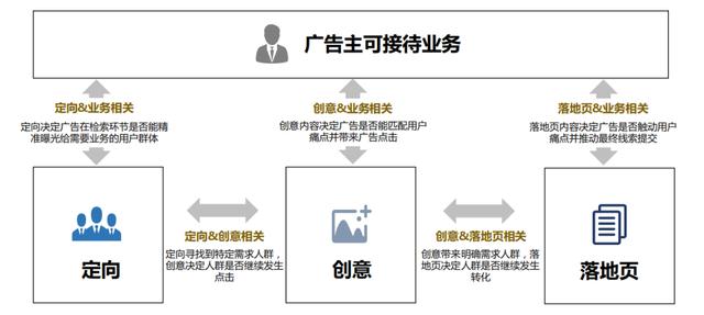 图片关键词 图片关键词